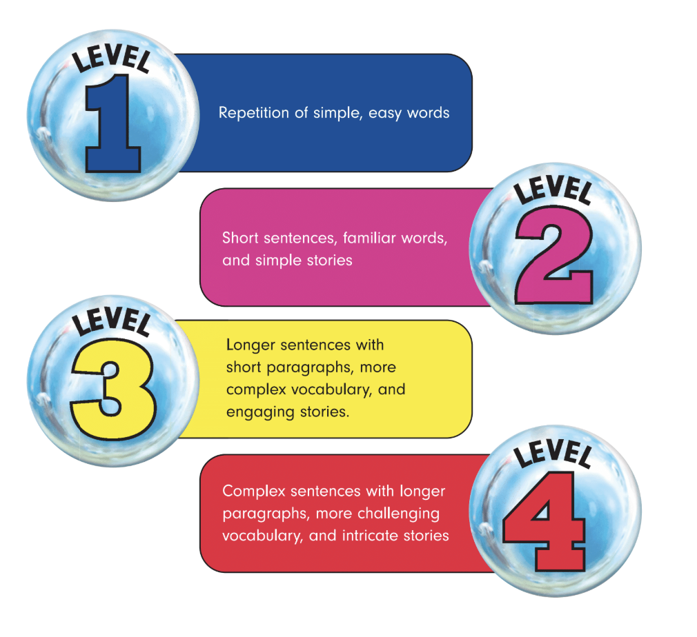 BestKids Reading Levels