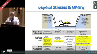Physical and Physiological Stresses of SCUBA Diving