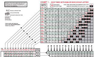 Decompression-Theory-and-Dive-Tables