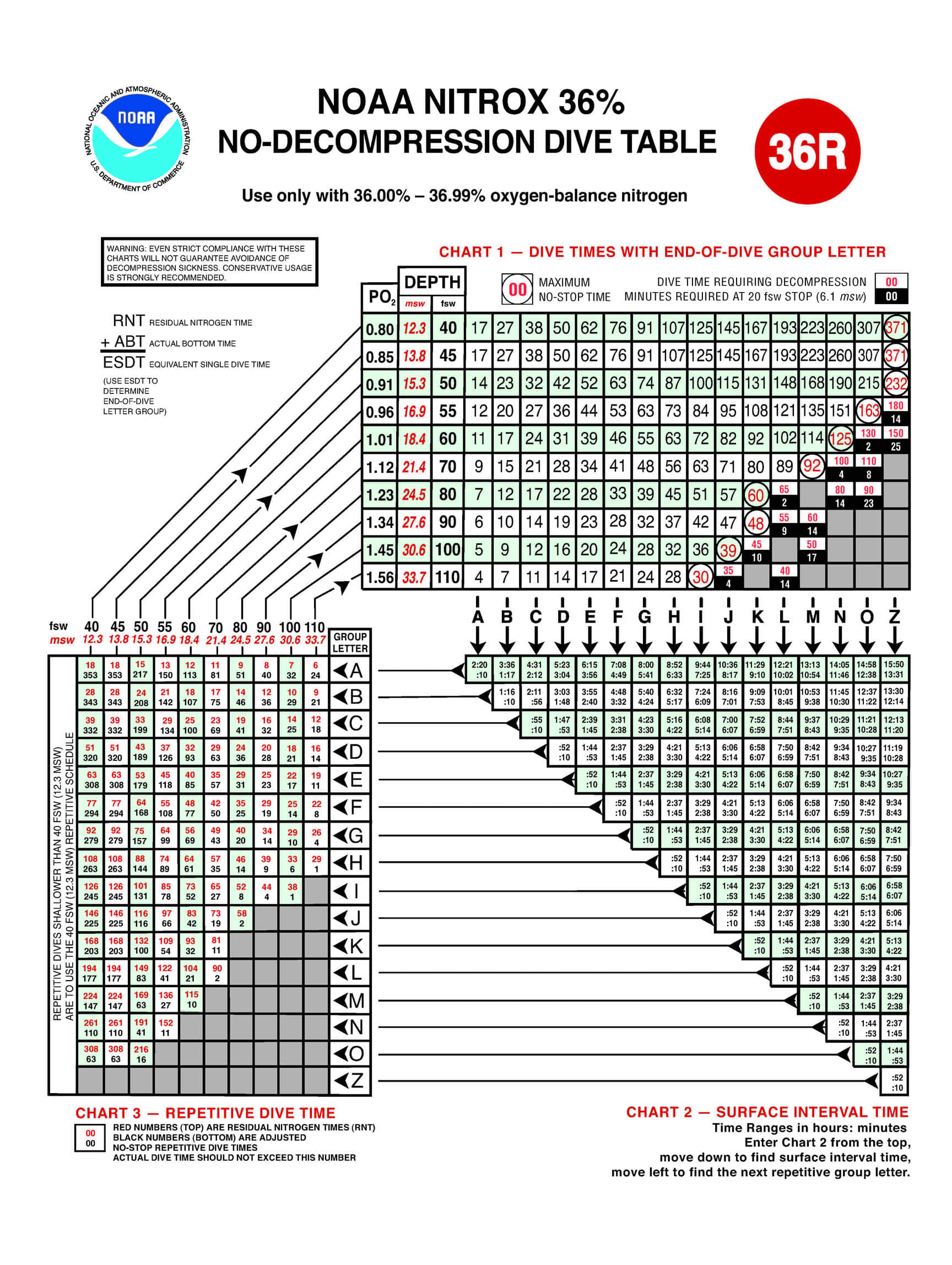 Complex Structure and Dynamics of the Complex Structure and Dynamics of
