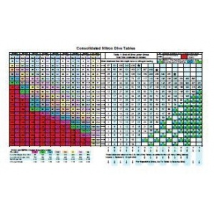 Nitrox Mod Chart